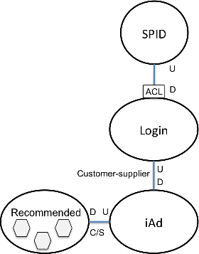 bounded contexts microservices