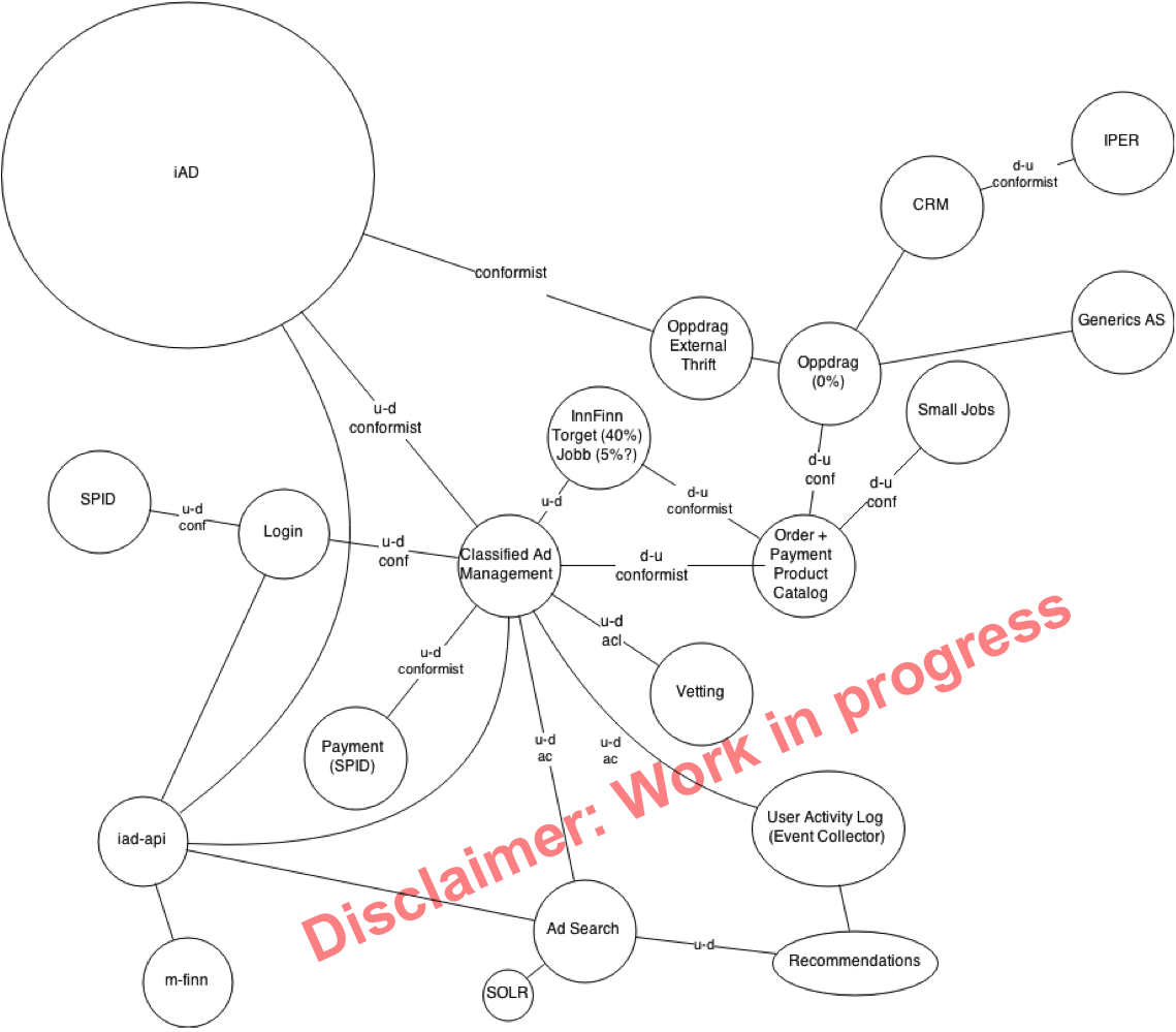 bounded contexts microservices