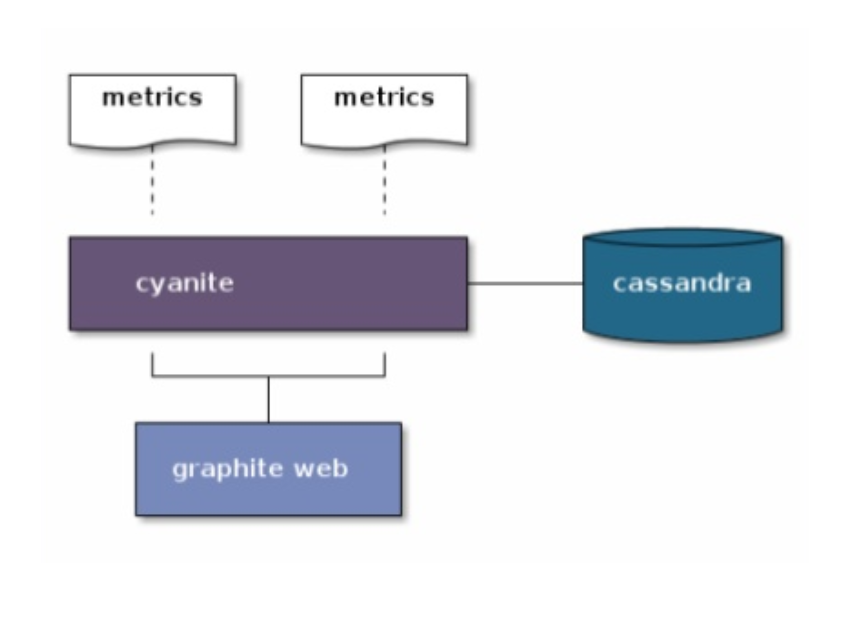 Graphite Cyanite