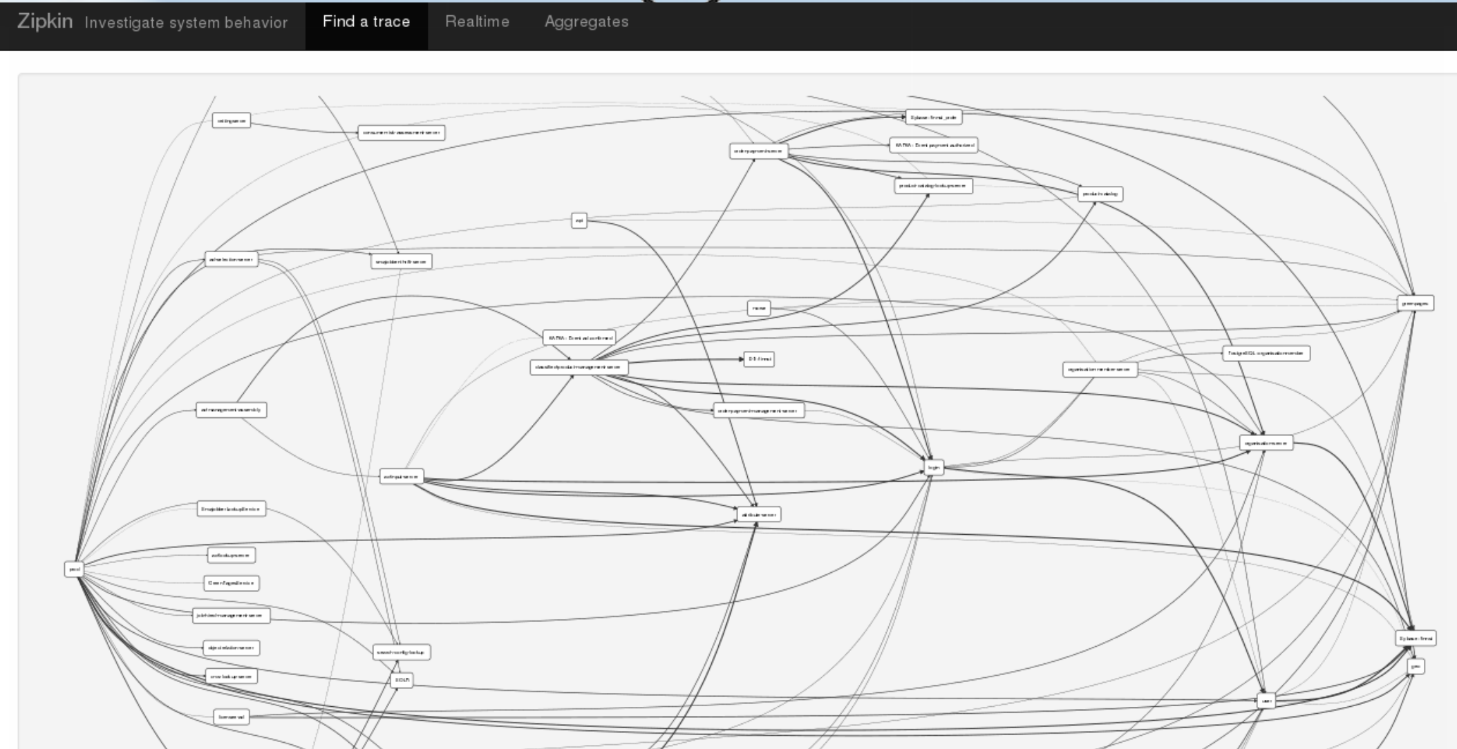 Zipkin graph