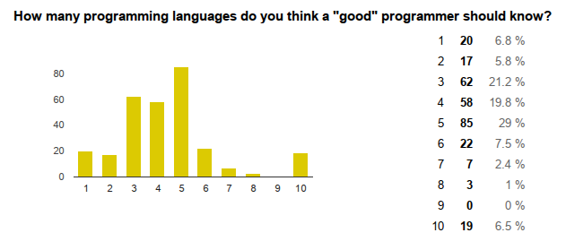 languages