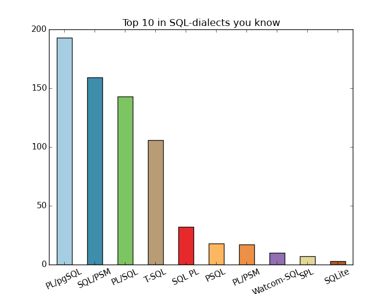 sql-you-know