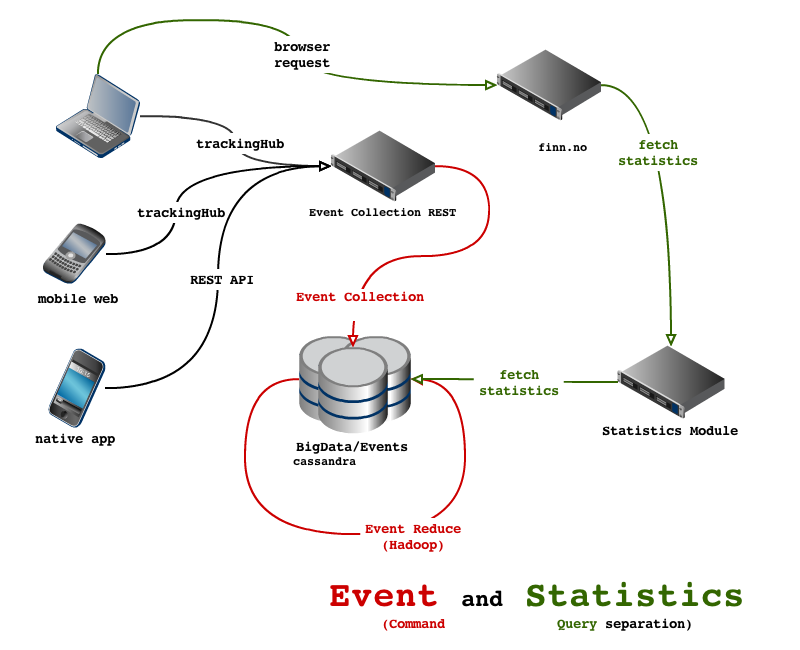 Event Statistics Overview