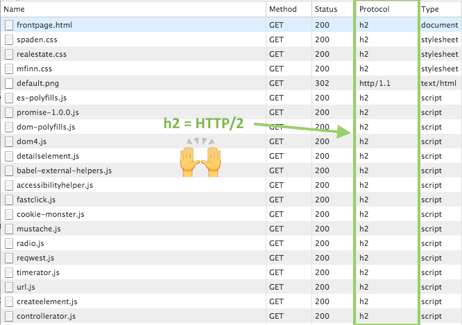 Screenshot of the protocol column showing network traffic as “h2”